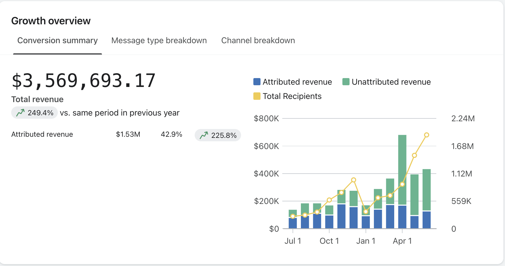 Client performance dashboard snapshot 3
