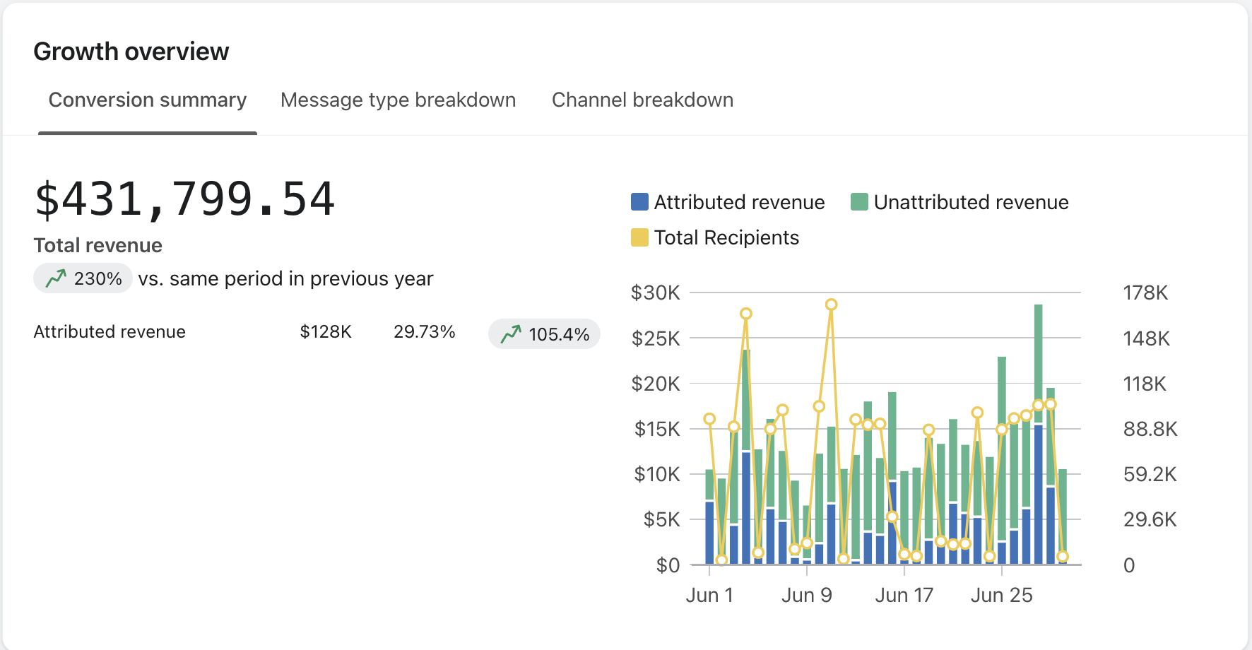Client performance dashboard snapshot 5