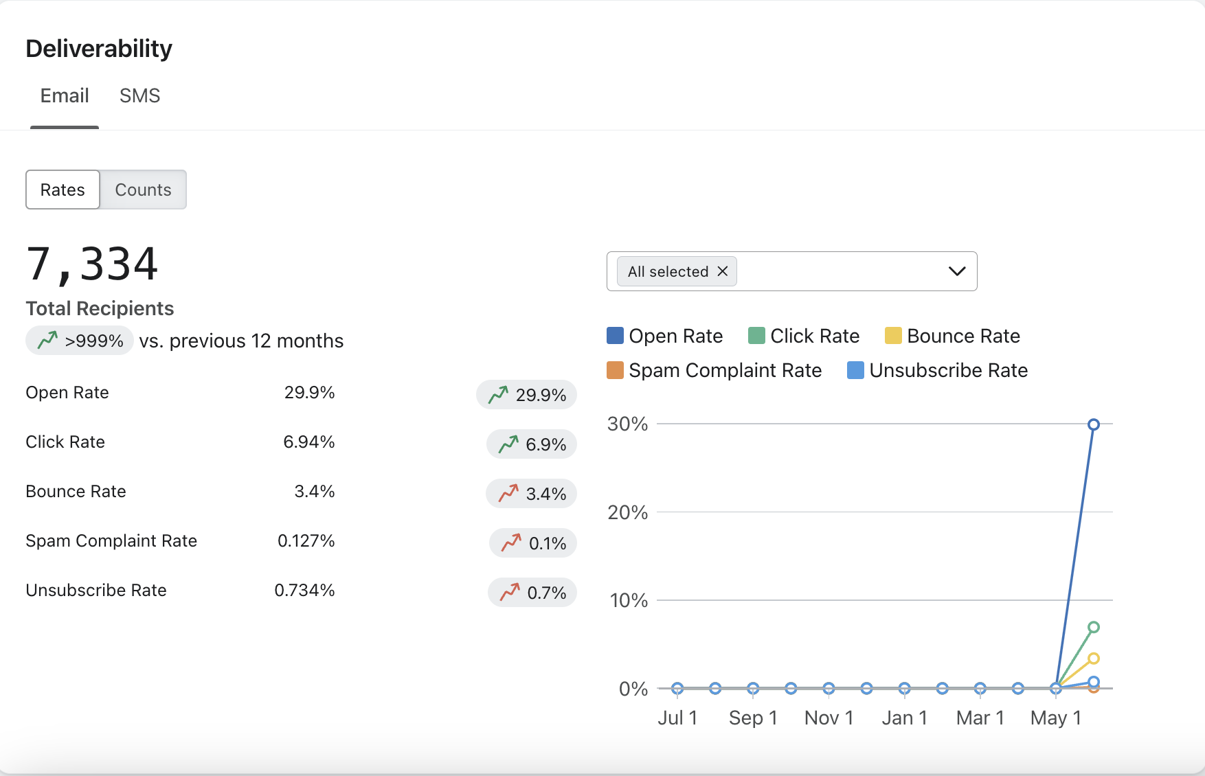 Client performance dashboard snapshot 6